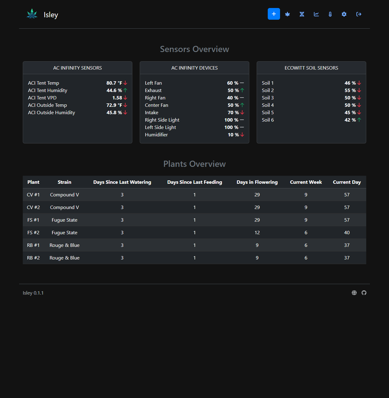 Dashboard