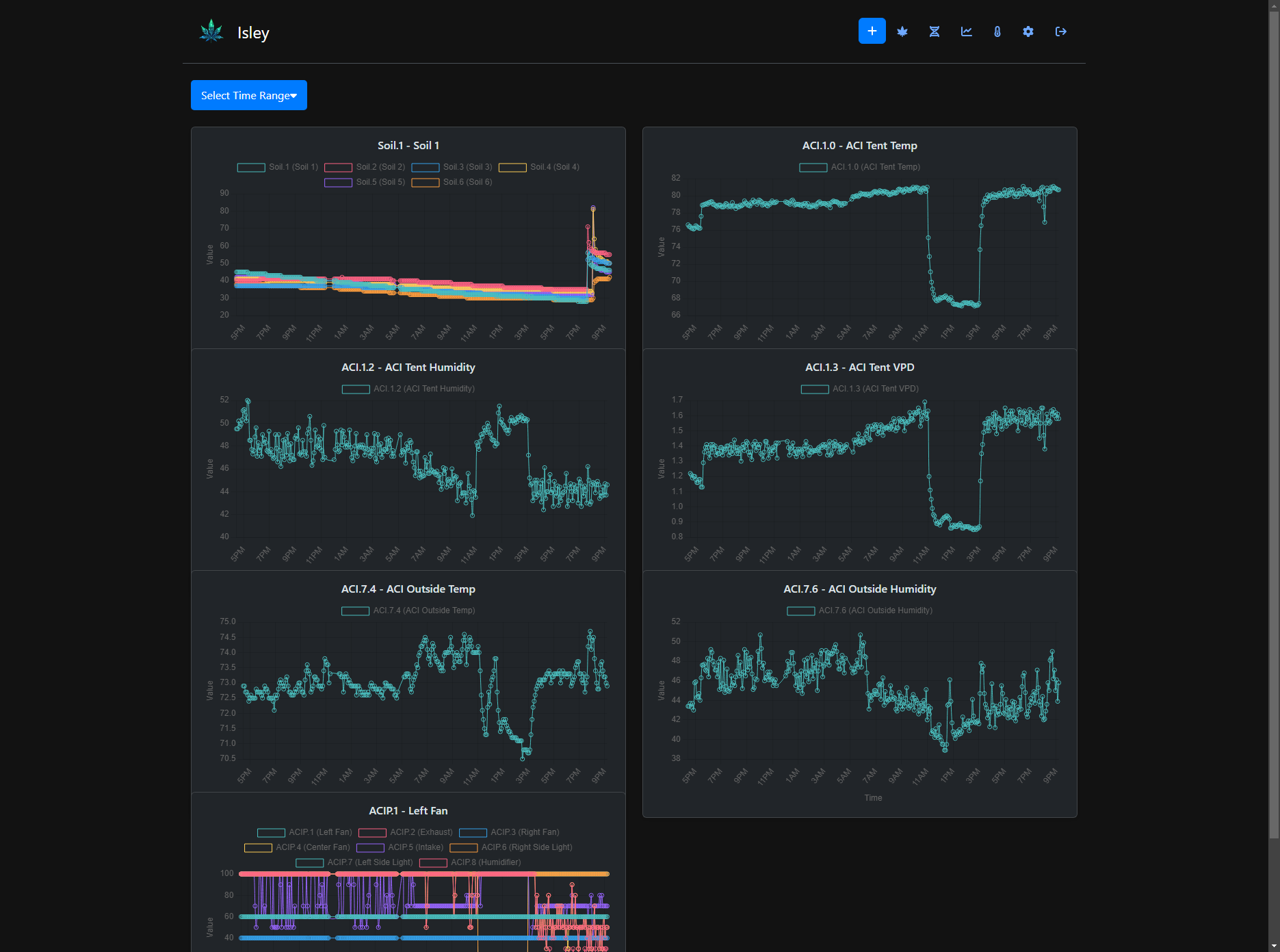 Graphs